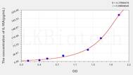 Mouse IL1RA(Interleukin 1 Receptor Antagonist) ELISA Kit