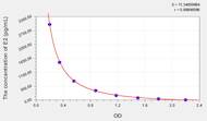 Horse E2(Estradiol) ELISA Kit