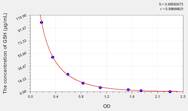 Mouse GSH(Glutathione) ELISA Kit