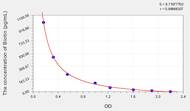 Mouse Biotin ELISA Kit