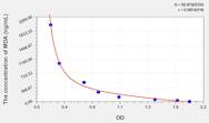 Rat MDA(Malondialdehyde) ELISA Kit