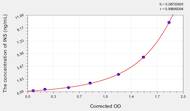 Chicken INS(Insulin) ELISA Kit