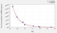 Mouse MDA(Malondialdehyde) ELISA Kit