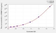 Rat MMP14(Matrix Metalloproteinase 14) ELISA Kit