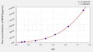 Human MPIF2(Myeloid Progenitor Inhibitory Factor 2) ELISA Kit