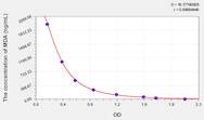 Zebrafish MDA(Malondialdehyde) ELISA Kit
