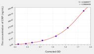 Cat CRP(C Reactive Protein) ELISA Kit