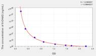 Rat 8-OHdG(8-Hydroxydeoxyguanosine) ELISA Kit