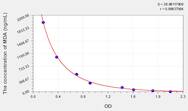 Cattle MDA(Malondialdehyde) ELISA Kit