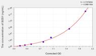 Chicken SOD1(Superoxide Dismutase 1, Soluble) ELISA Kit