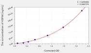 Chicken HSP90(Heat Shock Protein 90) ELISA Kit