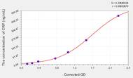 Dog CRP(C Reactive Protein) ELISA Kit