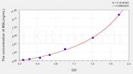 Human MBL(Mannose Binding Lectin) ELISA Kit