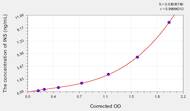 Sheep INS(Insulin) ELISA Kit