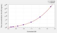 Human sLR(Leptin Soluble Receptor) ELISA Kit