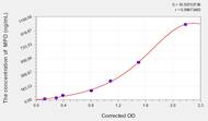 Chicken MPO(Myeloperoxidase) ELISA Kit