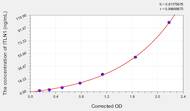 Pig ITLN1(Intelectin 1) ELISA Kit