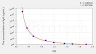 Chicken IgG(Immunoglobulin G) ELISA Kit