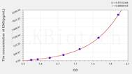 Mouse ENG(Endoglin) ELISA Kit