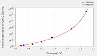 Rat Cys-C(Cystatin C) ELISA Kit