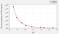 Rabbit FPA(Fibrinopeptide A) ELISA Kit