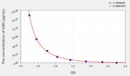 Pig GSH(Glutathione) ELISA Kit