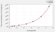 Chicken IL9(Interleukin 9) ELISA Kit