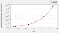 Human GCP2(Granulocyte Chemotactic Protein 2) ELISA Kit