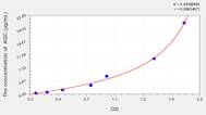 Pig AGC(Aggrecan) ELISA Kit