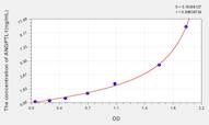 Rat ANGPTL1(Angiopoietin Like Protein 1) ELISA Kit