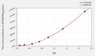 Mouse APOB100(Apolipoprotein B100) ELISA Kit