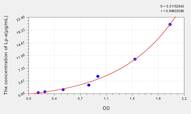 Mouse Lp-a(Lipoprotein a) ELISA Kit