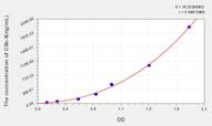 Simian C5b-9(Terminal Complement Complex C5b-9) ELISA Kit