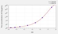 Human C3(Complement Component 3) ELISA Kit