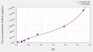 Human BLC1(B-Lymphocyte Chemoattractant 1) ELISA Kit