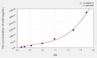 Mouse LOX1(Lectin Like Oxidized Low Density Lipoprotein Receptor 1) ELISA Kit