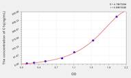 Human C1q(Complement 1q) ELISA Kit