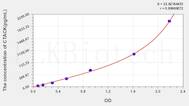 Human CTACK(Cutaneous T-Cell Attracting Chemokine) ELISA Kit