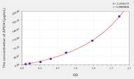 Mouse APOA1(Apolipoprotein A1) ELISA Kit