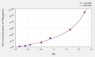 Cattle FN(Fibronectin) ELISA Kit