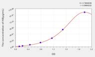 Mouse HB(Hemoglobin) ELISA Kit