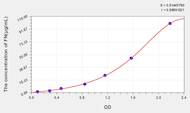 Mouse FN(Fibronectin) ELISA Kit