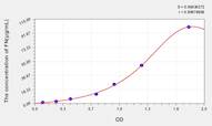 Rat FN(Fibronectin) ELISA Kit