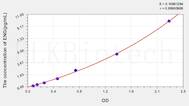 Human ENG(Endoglin) ELISA Kit