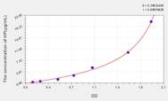 Mouse HP(Haptoglobin) ELISA Kit