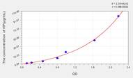 Rat HP(Haptoglobin) ELISA Kit