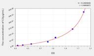 Mouse C3(Complement Component 3) ELISA Kit