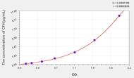 Human CFH(Complement Factor H) ELISA Kit