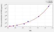 Human HDL(High Density Lipoprotein) ELISA Kit