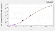 Simian TNFa(Tumor Necrosis Factor α) ELISA Kit